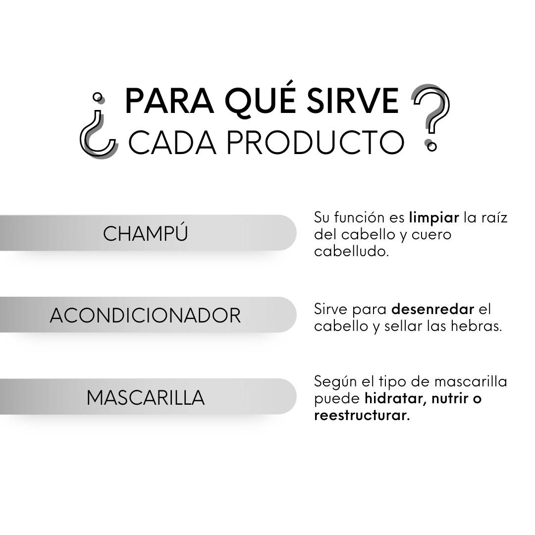 ¿Para qué sirve cada producto?